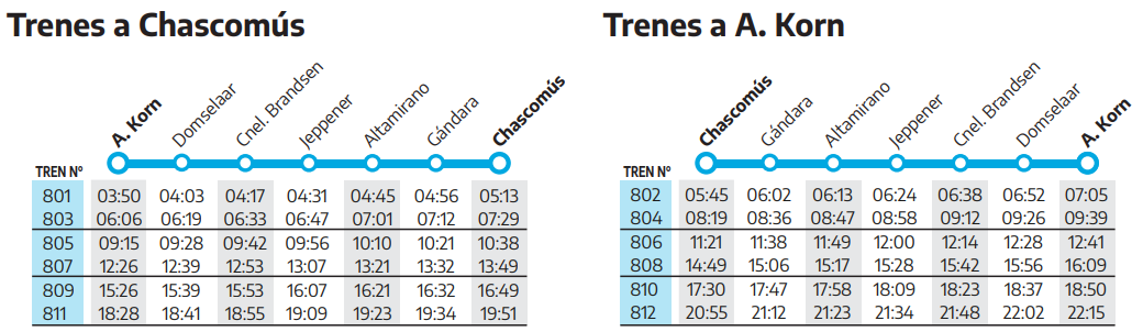 Horarios Tren Alejandro Korn Chascom S L Nea Roca