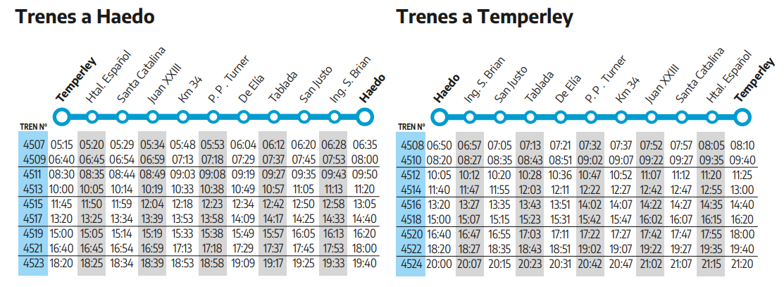 Horarios Tren Temperley Haedo L Nea Roca