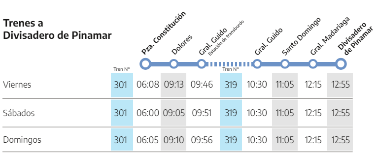 horarios tren Buenos Aires Pinamar