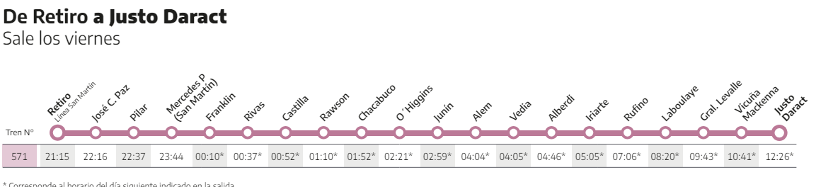 horarios tren Buenos Aires Justo Daract