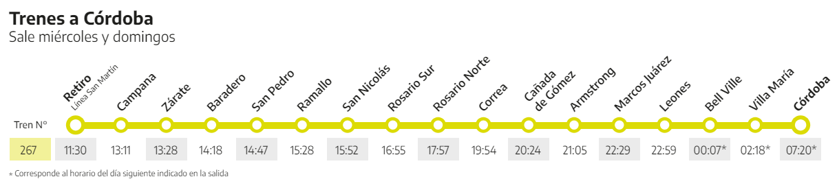 Horarios tren Buenos Aires a Córdoba