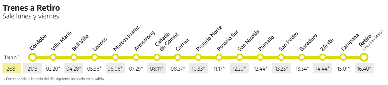 Horarios tren Córdoba a Buenos Aires