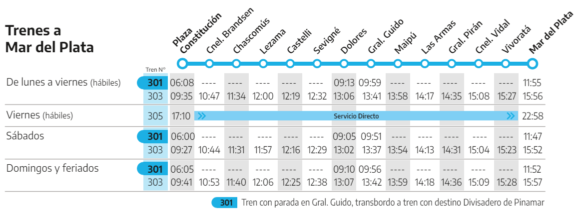 Horario y recorrido tren Buenos Aires Mar del Plata