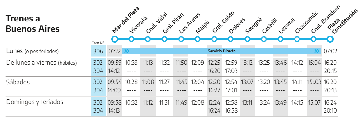 Horario y recorrido tren Mar del Plata Buenos Aires